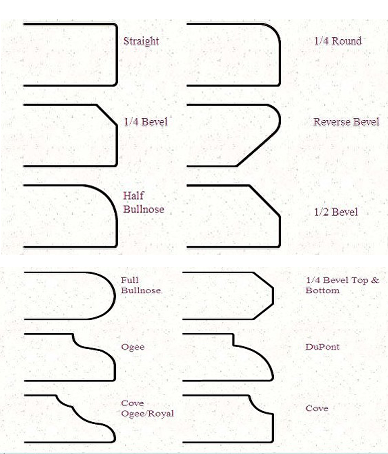 Edge Profiles - Thompson Stone and Marble